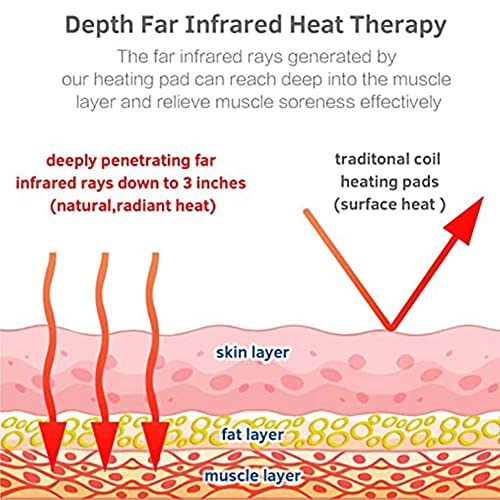 XBSXP Jade Back Almohadilla térmica de Infrarrojos lejanos para el Dolor de Espalda, envolturas térmicas por Infrarrojos con Controlador Inteligente para calambres Terapia de Infrarrojos