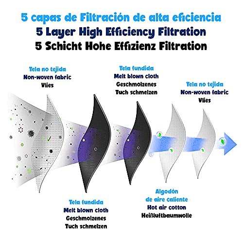 10 Mascarilla FFP2 Tamaño pequeño ,homologadas CE , ideal para Primera Comunión , Cole, viajes Ultraproteccion (ParaNiños)