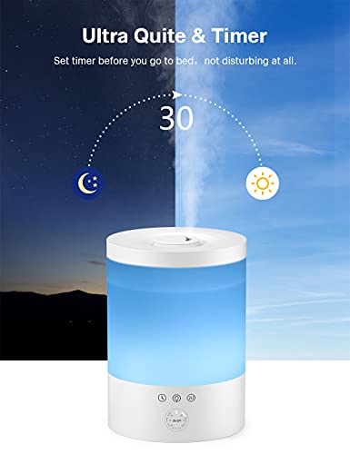 2.5L Humidificador de Humedad, Maxcio Humidificador Ultrasónico de Aromas con 3 Modos de Niebla hasta 30 Horas, 7 RGB Lues Humidificador 28 db, 2H/4H/8H Temporizador & BPA FREE para Bebes, Hogar