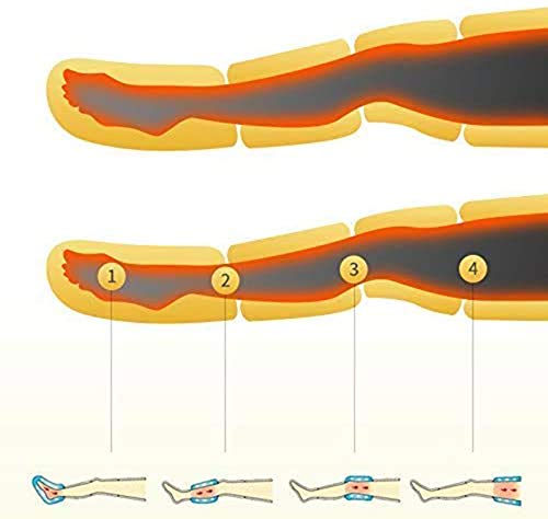 Amimilili Masajeador de Pierna de compresión de Aire eléctrico,Masajeador secuencial de Pierna, Pies