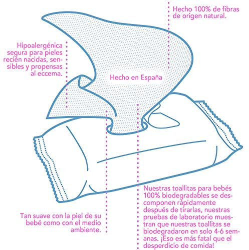 AMOMI Toallitas humedas compactas para Bebé y viajes, 14 Paquetes 1008 Unidades, Toallitas húmedas Bebé, con Tapa, Testado dermatológicamente y 0% de fenoxietanol, parabenos y alcohol