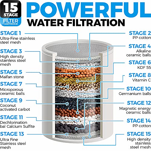 AquaHomeGroup Filtro de Agua para la Ducha de 15 Etapas con Vitamina C - Filtro para Ducha Alta Presion para Eliminar Cloro y Fluoruro - 2 Cartuchos incluidos - Filtro Ducha Antical