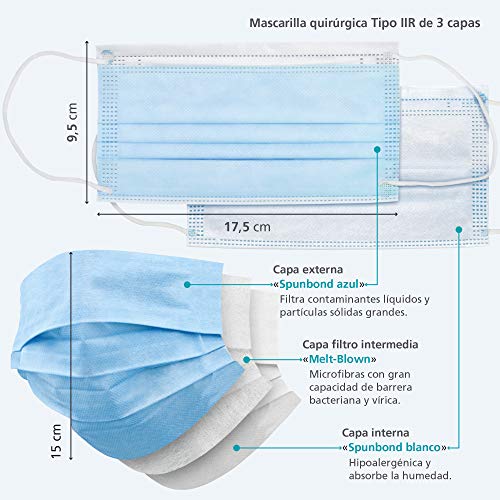 BAENA SALUD 50 Mascarillas Quirúrgicas, higiénicas, desechables, Tipo IIR, en color azul, filtración (BFE) 98%, hechas en España