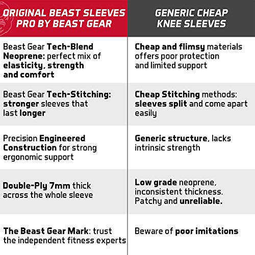 Beast Gear – Beast Sleeves Pro – Rodilleras de compresión de Neopreno de 7 mm para Apoyo y protección Levantamiento de Pesas, Crossfit, Levantamiento de Potencia, más Fuerte Sentadillas