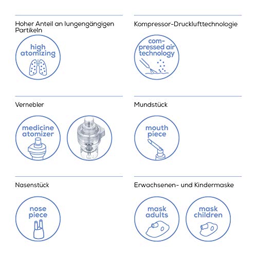 Beurer IH 58 Inhalador con tecnología de aire comprimido, silencioso, pequeño y ligero, para el tratamiento de las vías respiratorias mediante la nebulización de medicamentos líquidos