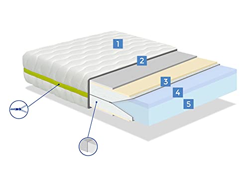 Colchón 90x190 Cama Infantil - Altura 18 CM ZAFIR VISCO – Viscoelástica,desenfundable, Ideal para Camas Nido y Tipo Montessori