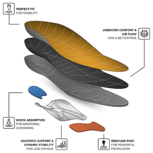 currex RunPro Sole - Descubra su plantilla para una nueva dimensión de la carrera. Plantilla dinámica para el deporte, el ocio y la carrera.