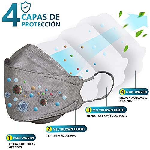 DOUBLE M Mascarillas FFP2 NR Certificación CE 0370 Uso No Médico 3, 5, 10, 20, 50 o 100 pcs, filtración ≥ 95%, comoda ligera, Filtro Multicapa, Uso Personal, Mascarillas Facial Protección