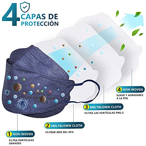 DOUBLE M Mascarillas FFP2 NR Certificación CE 0370 Uso Personal 3, 5, 10, 20, 50 o 100 pcs, filtración ≥ 95%, comoda ligera, Filtro Multicapa, Uso Personal, Mascarillas Facial Protección