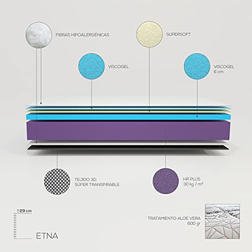 DUÉRMETE ONLINE Colchón Viscoelástico Premium ETNA, Altura 29cm, Óptimo Confort, Anti-ácaros e Hipoalergénico, Termorregulador, Viscogel, 150 x 190