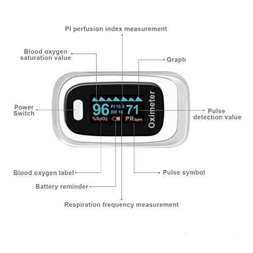 FONCBIEN Oxímetro de Dedo - Saturación De Oxígeno En La Sangre -Oxímetros De Pulso Para Atletismo y Aviación,Frecuencia Respiratoria,Con Pantalla Oled,Frecuencia De Pulso,Índice De Perfusión De Sangre