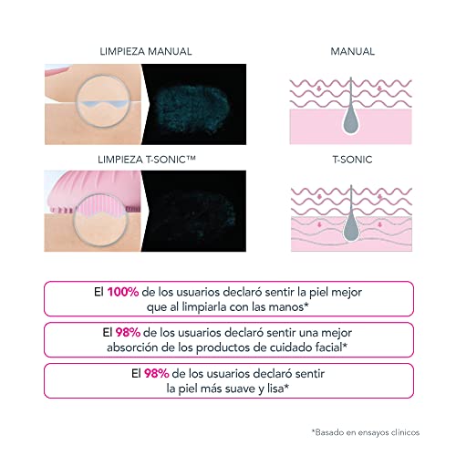 FOREO LUNA mini 2 Fuchsia cepillo de limpieza facial para todo tipo de pieles, cabezal de 3 zonas, ultra higiénico, 8 intensidades, 300 usos por carga, impermeable, 2 años de garantía