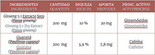 Ginseng + Guarana 400 Mg 90 Caps