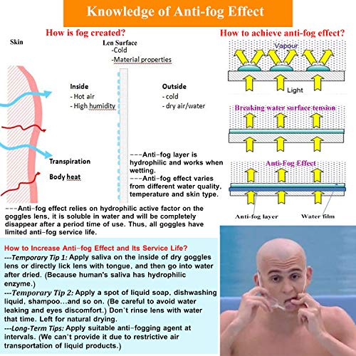 Hersvin Gafas de Natación de Miopía (0 a -8.0) Anti-UV Antivaho con Puente Nasal Extraíble, Tapones para Los Oídos Siameses para Adultos Hombres Mujeres Niños (Negro, -3.0)