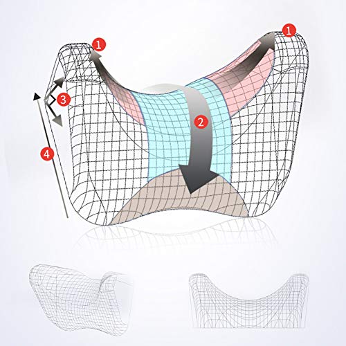 Hivexagon Almohada para Cuello del Coche con Correa Ajustable, Funda Lavable, Almohada para Reposacabezas de Espuma Viscoelástica, Almohadilla para Cuello Hombros per Alivio del Dolor