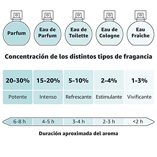 IAP Pharma Parfums nº 15 - Eau de Parfum Floral - Mujer - 150 ml