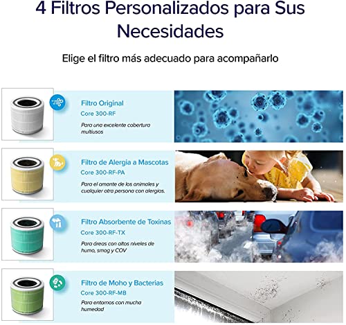 LEVOIT Core 300 Purificador de aire con filtro HEPA H13, CADR 187 m³/h hasta 40 m², elimina 99.97 % alergia, polen, olor y caspa de mascota, 24 dB modo de sueño, libre de ozono, temporizador, negro