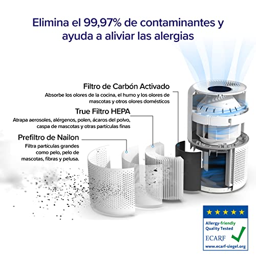 LEVOIT Purificador de Aire con Filtro HEPA H13, CADR 187m³/h a 40m² en 24dB, Elimina 99,97% Alergia Tabaco Polen Ácaros Olor y Caspa de Mascota, Modo de Sueño, Temporizador, Libre de Ozono, Core 300