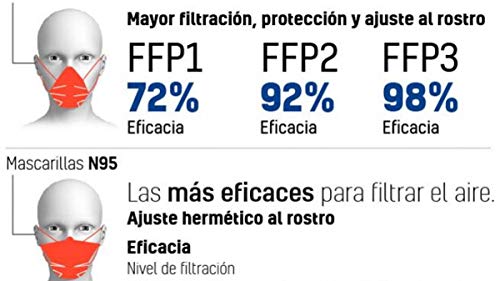 Mascarilla protectora de polvo y partículas caja 20 unidades ffp2 nr Homologada con certificación ce