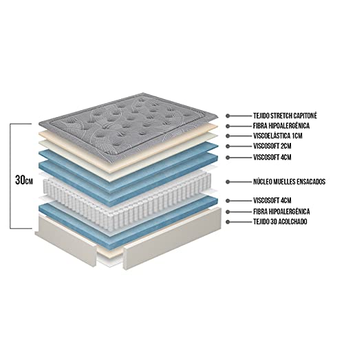 Matnature | Colchón Modelo Platinum | Altura 30 cm | Colchón Viscoelástico | Colchón Muelles Ensacados | Colchón Transpirable | Colchón Antideslizante | Colchón Antiácaros (90 x 190 cm)