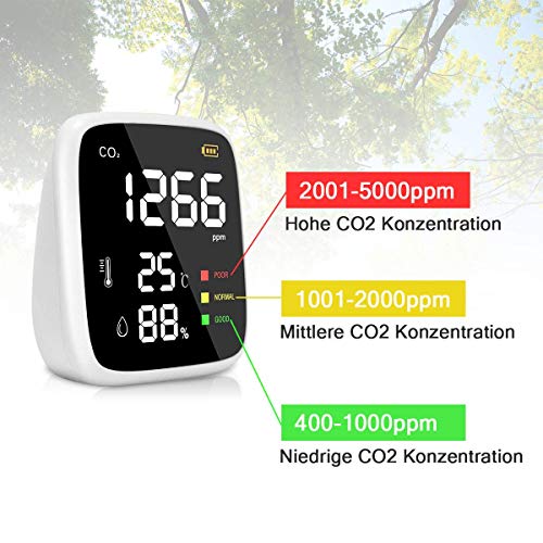 Medidor CO2 Portátil,400 a 5000 ppm Mini Detector CO2 Medidor de CO2,Probador de Humedad Relativa de Temperatura de Alta Precisión con Luz Indicadora de 3 Colores y Pantalla de Resaltado