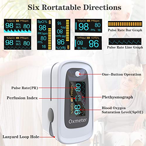 MomMed Oxímetro de pulso digital con alarma, lecturas precisas de SpO2, índice de perfusión, oxígeno en sangre, frecuencia del pulso, BPM, uso para atletas, aviación, personas mayores