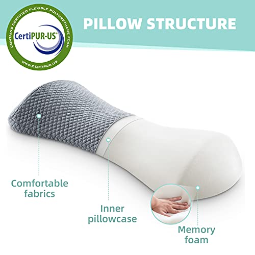 NOFFA Almohada Lumbar de Espuma viscoelástica para Cama, Almohada de Apoyo Lumbar para Dormir, cojín Lumbar para Proporcionar Suficiente Apoyo