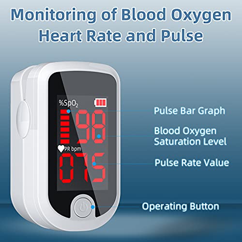 Oxímetro Cardíaco de punta del dedo Metene, Monitor de Saturación de Oxígeno en la Sangre, Frecuencia Cardíaca y Nivel de SpO2 con Cordón y Baterías, Gran Pantalla LED, para el Hogar