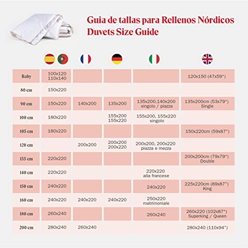 Pikolin Home - Edredón de fibra con tratamiento antiácaros para otoño/invierno de 300 gr transpirable e hipoalergénico