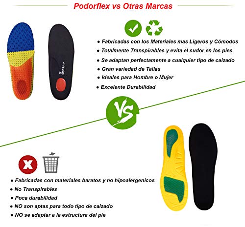 Podorflex Plantillas Ortopédicas para Fascitis Plantar Deportivas Hombre y Mujer, Alivia el Dolor, Talón con Gel, Cómodas, Anti-sudor y Transpirables. Tallas Recortables