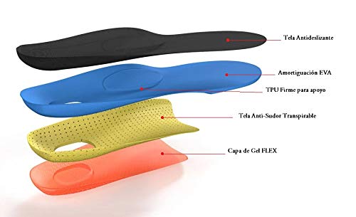 Podorflex Plantillas Ortopédicas para Fascitis Plantar Deportivas Hombre y Mujer, Alivia el Dolor, Talón con Gel, Cómodas, Anti-sudor y Transpirables. Tallas Recortables