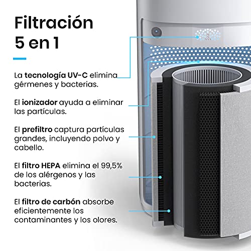 Pro Breeze Purificador de Aire Ultrapotente con Filtro HEPA. Con Ionizador y Luz Ultravioleta UV que captura Partículas, Alérgenos y Elimina olores. Para Casa y Habitaciones CADR 518 m³/h (140 m²)