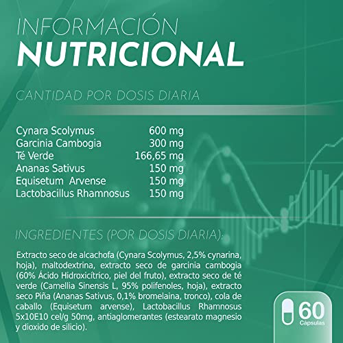 Quemagrasas, adelgazante, reductor del apetito y termogénico | Garcinia Cambogia, Té Verde, Alcachofa | Fórmula natural para eliminar grasa y perder peso | Resultados Visibles sin efectos rebote | 90U