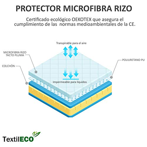 TextilECO Cubre Colchon 90x190. Protector de Colchon de Rizo. Poliuretano PU. Funda Colchon 90x190 con Goma Elastica.Antiacaros. Tacto Pluma Lavable. Microrizo. Cama 90 x 190/200 cm