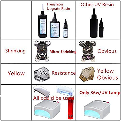 10 piezas 30 ml de actualización de resina transparente de tipo duro, pegamento UV de curado ultravioleta, pegamento adhesivo transparente de resina UV para hacer joyas, decoración artesanal