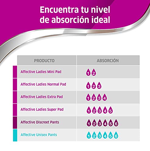 Affective Ladies Compresas Para Pérdidas De Orina Normal - Compresas (12 Bolsas De 14 Unds), White, Normal (168 Unds - 12 Bolsas de 14), 168 Unidad