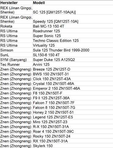 Area1 Tuning CDI Unidad de encendido AC abierta sin estrangular, para 125/150 ccm GY6 China 4 tiempos, compatible con Baotian BT125T, Rex, Znen ZN150T, Nova Motors, Adly Her Chee, Benero, Flex Tech