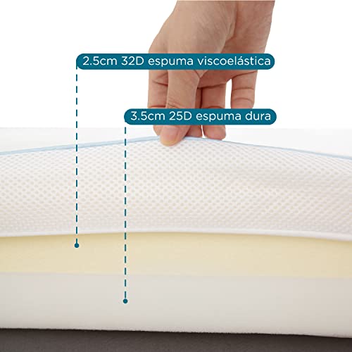 Bedsure Topper Viscoelastico 150x190 de 6cm - Sobrecolchon 150x200 de Doble Capa con Espuma Viscoelástica y otra Dura, Topper Colchon Cama 150 con Funda Extraíble y Transpirable