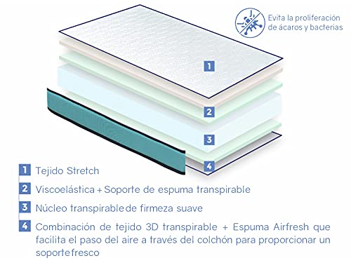 Colchón Delta Soja 70x160 – Altura 14 CM – Espuma Super Suave