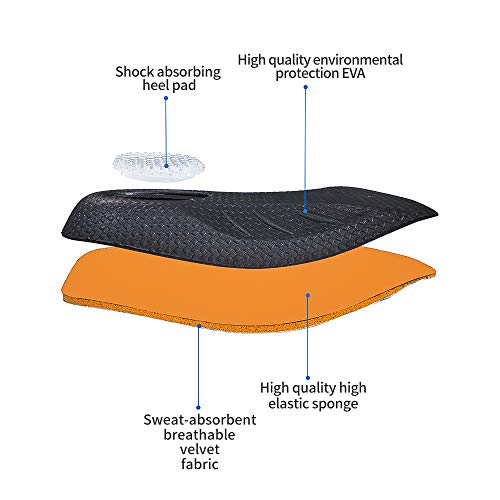 CosyInSofa Plantilla ortopédica de 3/4 de longitud, inserciones de zapato con soporte para el arco, para la enfermedad de fascitis plantar,dolor en la rodilla y restauración del patrón naturall