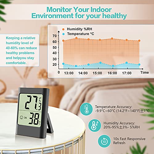 Digital Higrometro Termometro Casa Interior Medidor Humedad Termohigrometro, Indicador de Comodidad, Termometro Ambiental para Medir Ambiente del Hogar