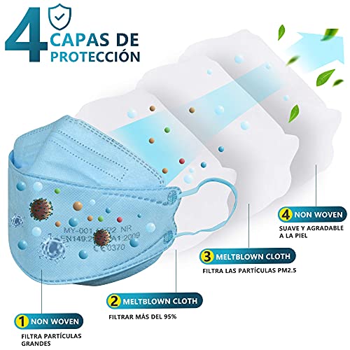 DOUBLE M Mascarillas FFP2 NR Certificación CE 0370 Uso Personal 3, 5, 10, 20, 50 o 100 pcs, filtración ≥ 95%, comoda ligera, Filtro Multicapa, Uso Personal, Mascarillas Facial Protección