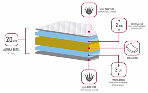 elalmacendelcolchon Colchón viscoelástico Modelo Premium, 80 x 190 x 20cm - Todas Las Medidas, Blanco y Lila