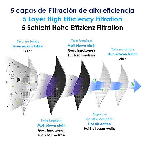 ENERGY FUSION Mascarilla filtrante de partículas FFP3 NR Cumple con EN 149: 2001 + A1:2009 Certificación CE (10-PACK-WHITE)