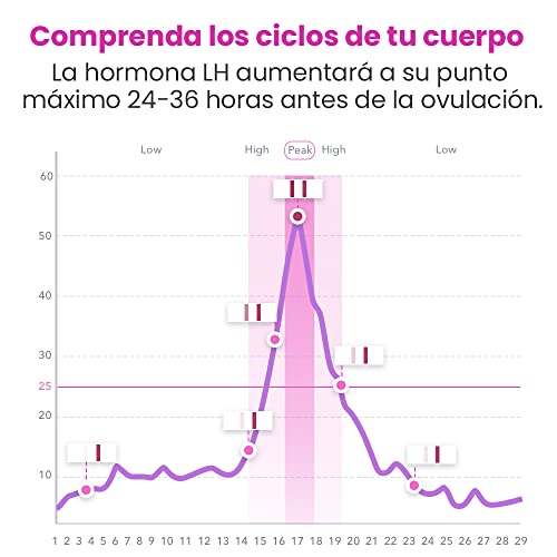 Femometer 20 test de ovulación y 5 test de embarazo ultrasensibles, Resultados Precisos con la App Reconocimiento de los Resultados de las Pruebas