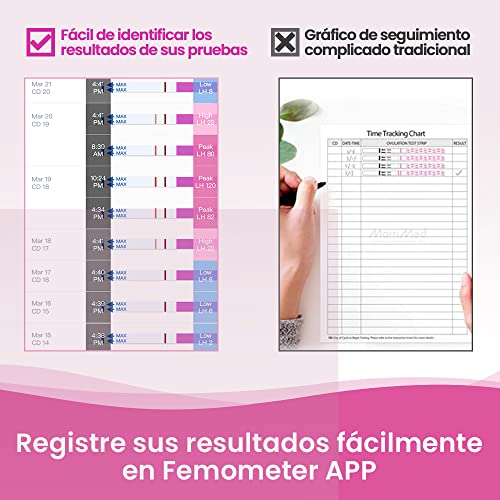 Femometer 40 test de Ovulación y 10 test de Embarazo Ultrasensibles ,Resultados Precisos con la App Reconocimiento de los Resultados de las Pruebas