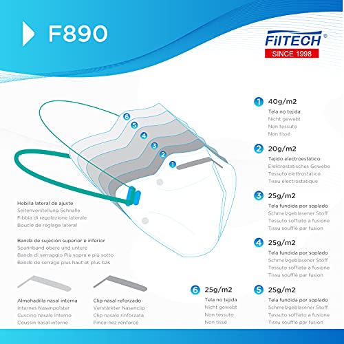 Filtech Mascarillas FFP3 F890 | CALIDAD HOSPITALARIA | Certificado Europeo CE 2163 | Homologada | 6 Capas de protección | >99% Filtración | NR Desechables | Blancas (x10 M)