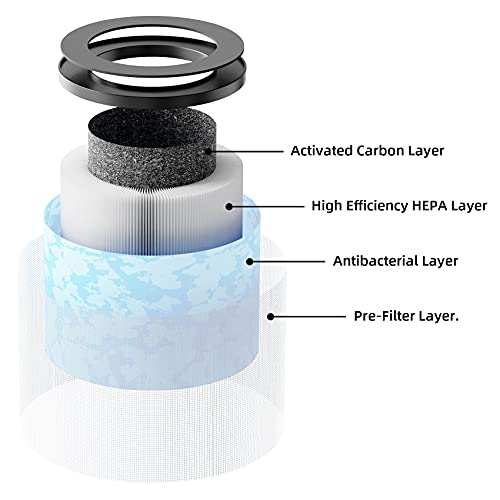 Filtro H13 HEPA para Purificador de Aire, Efectos de Filtración 99,97 %, Elimina humo, polvo, poleas