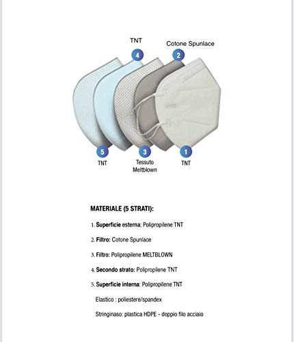 Florentia Med Máscaras FFP2 FUCSIAS MADE IN ITALY Certificación CE Categoría EPI: III, conforme a EN 149: 2001 + A1: 2009. Caja de 20 piezas Empaquetada y sellada individualmente