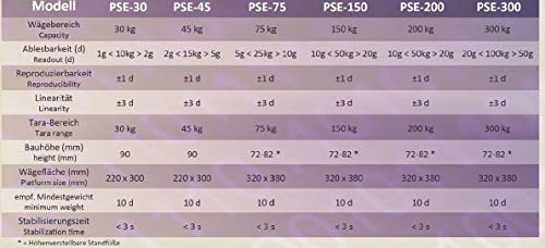 G & G PSE 200 kg/10g del Paquete – Báscula Digital de Plataforma Industrial, Posibilidad de Funcionamiento con batería Scale